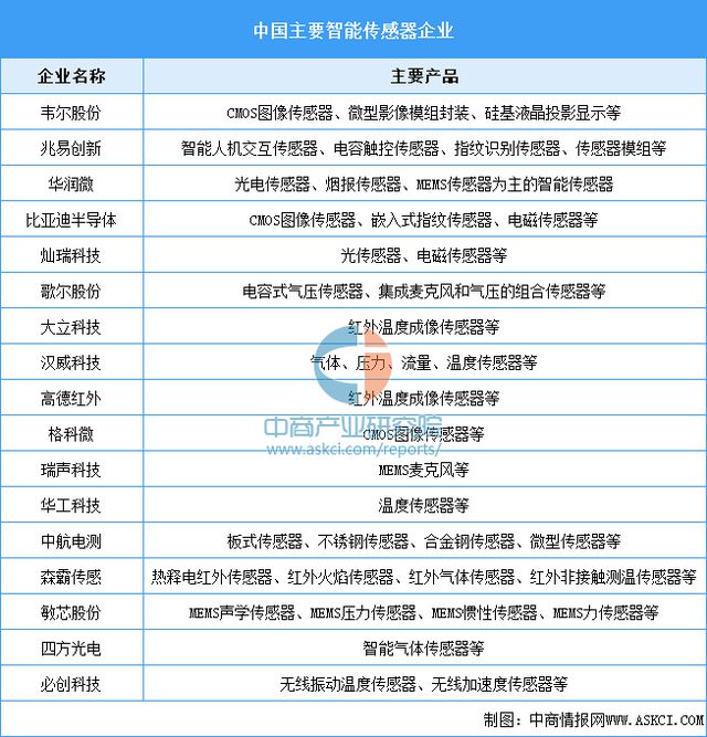 Pg电子平台：2025年中国工业无人机产业链梳理及投资热力地图(图4)