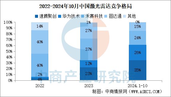 Pg电子平台：2025年中国工业无人机产业链梳理及投资热力地图(图6)