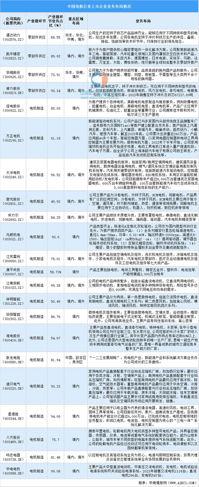 Pg电子平台：2025年中国工业无人机产业链梳理及投资热力地图(图8)