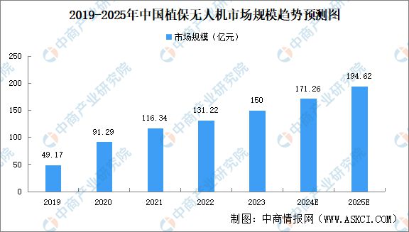Pg电子平台：2025年中国工业无人机产业链梳理及投资热力地图(图14)