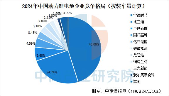 Pg电子平台：2025年中国工业无人机产业链梳理及投资热力地图(图11)