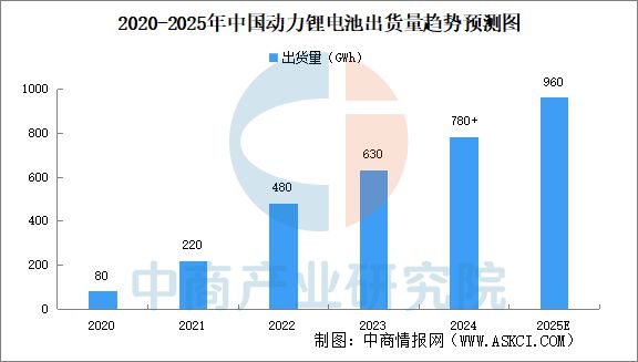 Pg电子平台：2025年中国工业无人机产业链梳理及投资热力地图(图10)
