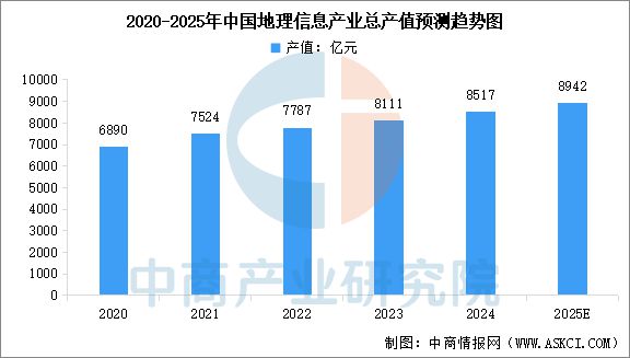 Pg电子平台：2025年中国工业无人机产业链梳理及投资热力地图(图20)