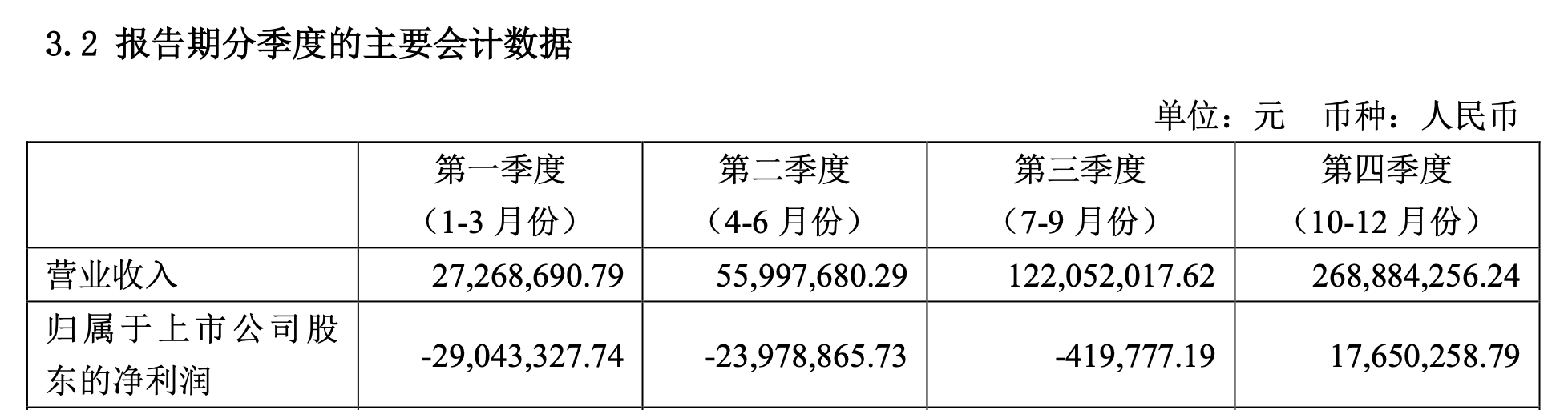 Pg电子游戏：纵横股份2024年营收增超五成但仍亏损2025年推进低空经济规模化商用