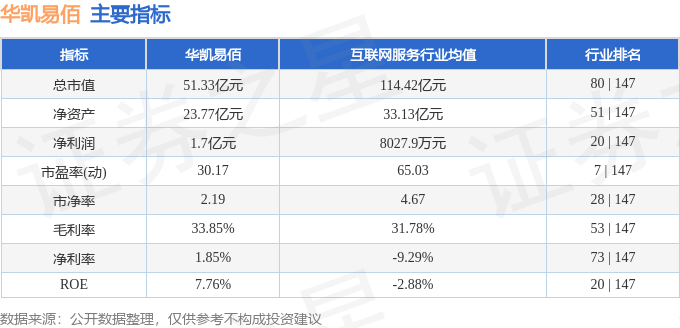 Pg电子游戏平台：股票行情快报：华凯易佰（300592）4月22日主力资金净卖出117744万元(图2)