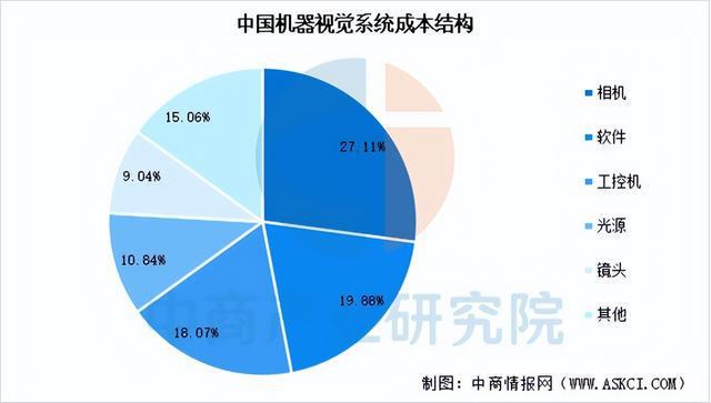 Pg电子游戏：2025年中国机器视觉产业链梳理及投资热力地图（附产业链全景图）(图2)