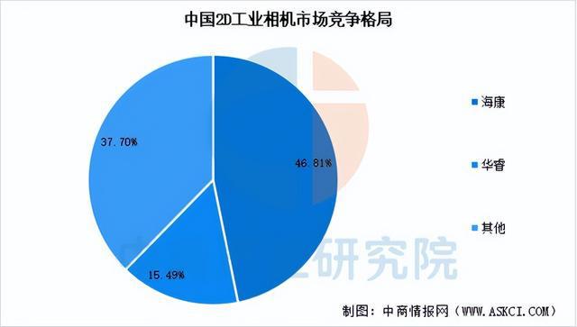 Pg电子游戏：2025年中国机器视觉产业链梳理及投资热力地图（附产业链全景图）(图4)