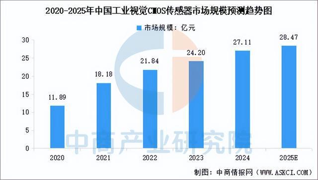 Pg电子游戏：2025年中国机器视觉产业链梳理及投资热力地图（附产业链全景图）(图5)