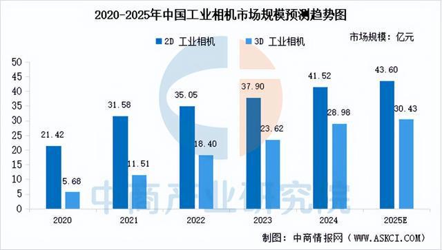 Pg电子游戏：2025年中国机器视觉产业链梳理及投资热力地图（附产业链全景图）(图3)