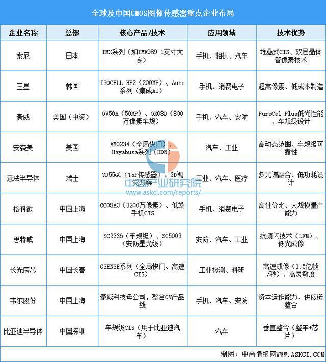 Pg电子游戏：2025年中国机器视觉产业链梳理及投资热力地图（附产业链全景图）(图6)