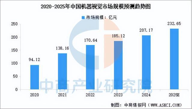 Pg电子游戏：2025年中国机器视觉产业链梳理及投资热力地图（附产业链全景图）(图8)