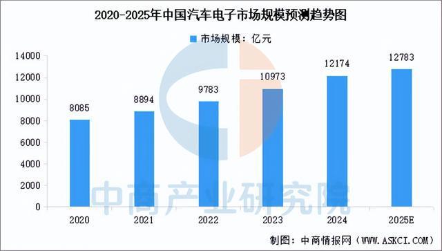 Pg电子游戏：2025年中国机器视觉产业链梳理及投资热力地图（附产业链全景图）(图16)