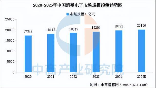Pg电子游戏：2025年中国机器视觉产业链梳理及投资热力地图（附产业链全景图）(图15)