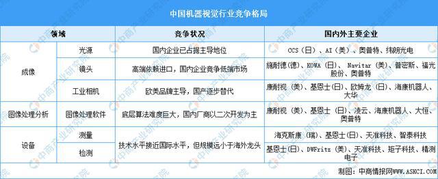 Pg电子游戏：2025年中国机器视觉产业链梳理及投资热力地图（附产业链全景图）(图12)