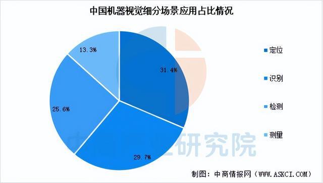 Pg电子游戏：2025年中国机器视觉产业链梳理及投资热力地图（附产业链全景图）(图10)