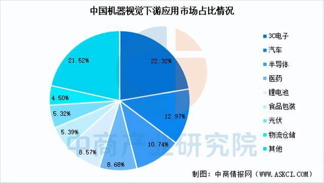 Pg电子游戏：2025年中国机器视觉产业链梳理及投资热力地图（附产业链全景图）(图14)