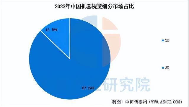 Pg电子游戏：2025年中国机器视觉产业链梳理及投资热力地图（附产业链全景图）(图9)