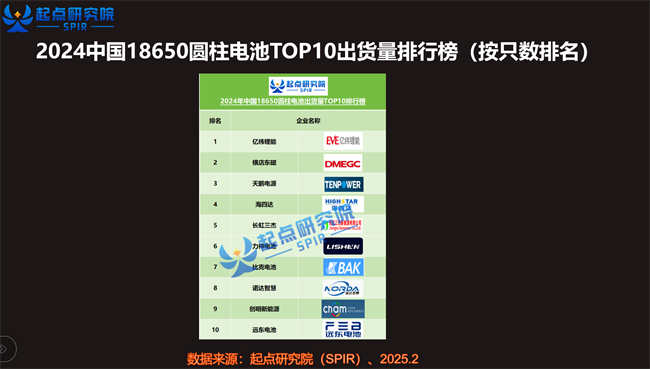 Pg电子游戏平台：能量胶囊20时代：比克电池18650全极耳技术焕新进行时(图3)