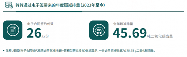 Pg电子游戏：转转：法大大电子签助力打造“随时随地”的办公环境(图2)