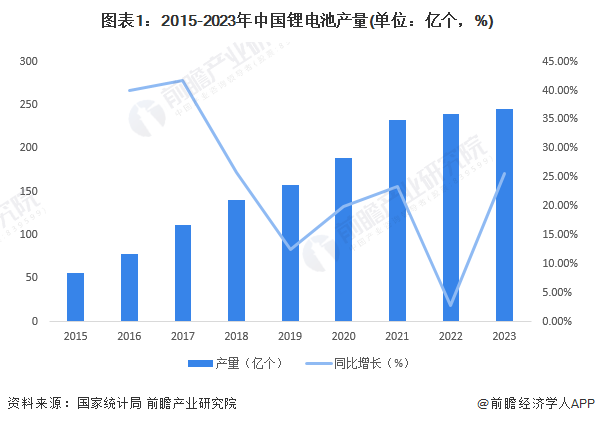 Pg电子游戏：重磅消息！我国研发锂离子电池原位膨胀力监测技术助力车载电池管理升级【附锂离子行业发展趋势】