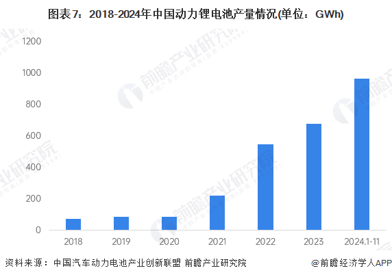 Pg电子游戏：重磅消息！我国研发锂离子电池原位膨胀力监测技术助力车载电池管理升级【附锂离子行业发展趋势】(图2)