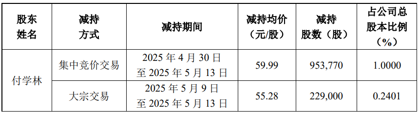 Pg电子游戏平台：破发股达瑞电子某股东套现6988万元2021上市募219亿