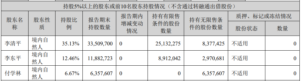 Pg电子游戏平台：破发股达瑞电子某股东套现6988万元2021上市募219亿(图2)