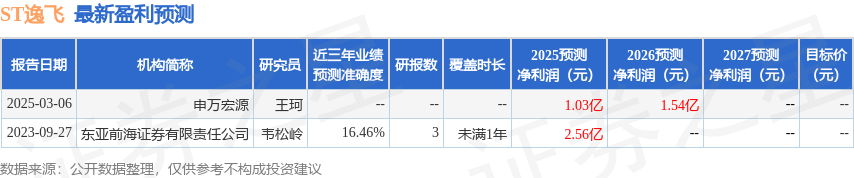 Pg电子游戏平台：ST逸飞：5月15日召开业绩说明会投资者参与