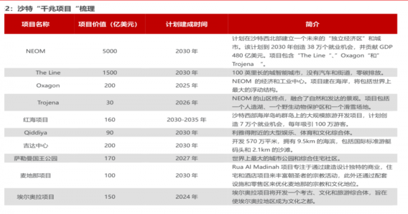 Pg电子游戏：沙特政策利好频出12月的AES沙特展成中国3C家电企业进军中东的跳板(图2)