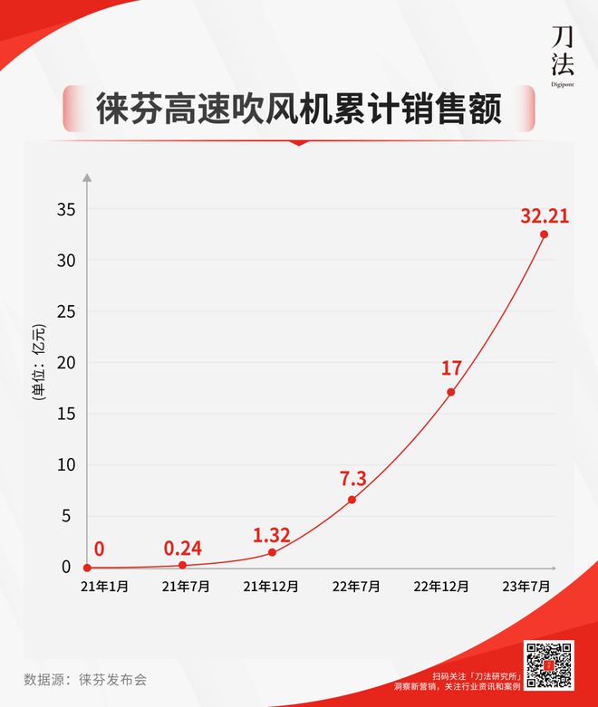 Pg电子平台：刮一刮王大锤变顶级人夫白客？这「国货界戴森」怎么搞定精英男的下巴(图12)