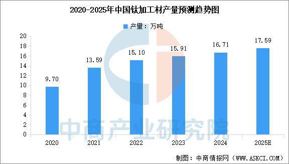 Pg电子平台：2025年中国无人机产业链图谱及投资布局分析（附产业链全景图）(图4)