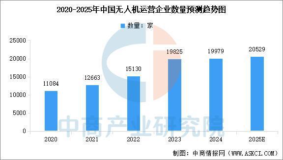 Pg电子平台：2025年中国无人机产业链图谱及投资布局分析（附产业链全景图）(图14)