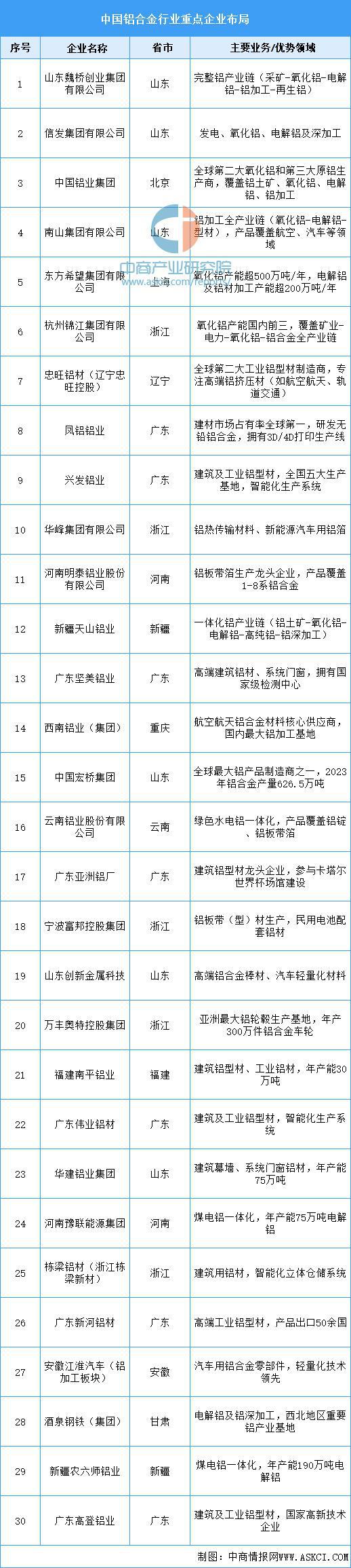 Pg电子平台：2025年中国无人机产业链图谱及投资布局分析（附产业链全景图）(图3)