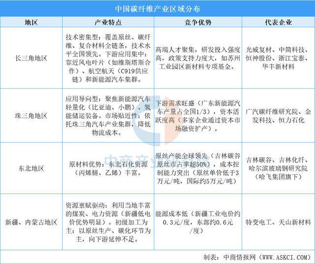 Pg电子平台：2025年中国无人机产业链图谱及投资布局分析（附产业链全景图）(图9)