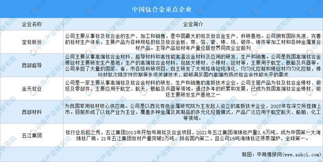 Pg电子平台：2025年中国无人机产业链图谱及投资布局分析（附产业链全景图）(图5)