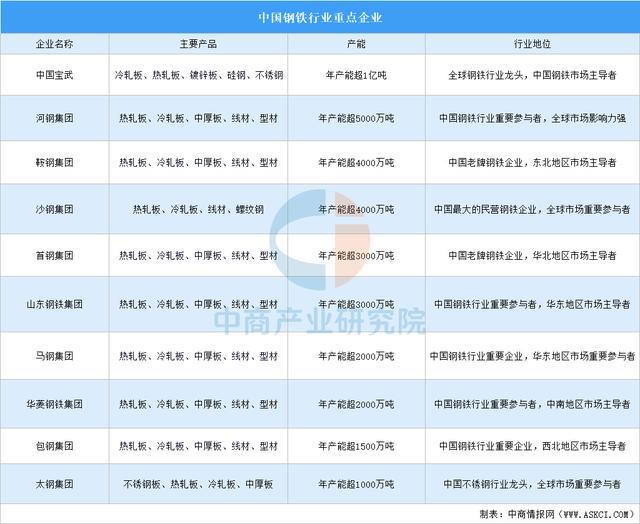 Pg电子平台：2025年中国无人机产业链图谱及投资布局分析（附产业链全景图）(图7)
