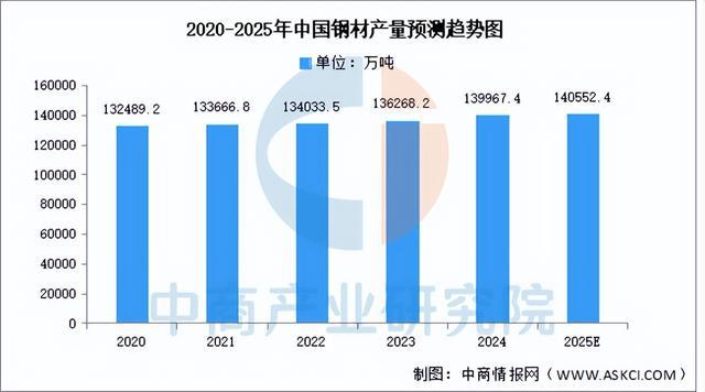 Pg电子平台：2025年中国无人机产业链图谱及投资布局分析（附产业链全景图）(图6)