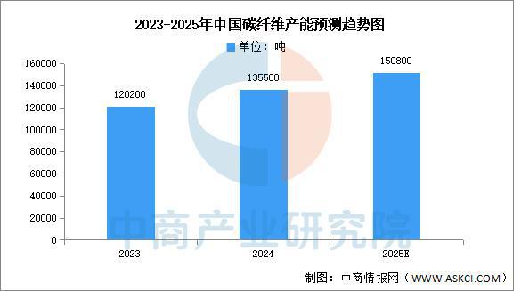 Pg电子平台：2025年中国无人机产业链图谱及投资布局分析（附产业链全景图）(图8)