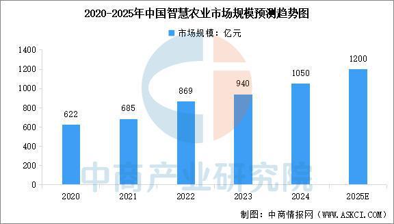 Pg电子平台：2025年中国无人机产业链图谱及投资布局分析（附产业链全景图）(图20)