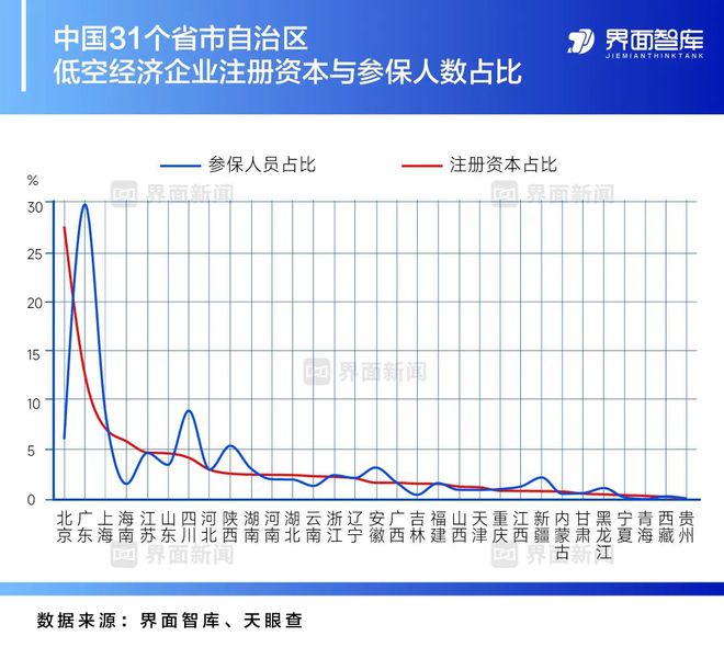 Pg电子平台：报告全链壁垒VS单点突围省级低空经济产业竞争度报告发布(图2)