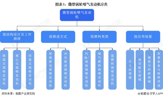 Pg电子平台：【行业深度】洞察2025：中国无人机用微型涡轮喷气发动机市场规模及竞争格局（附市场规模、竞争格局等）