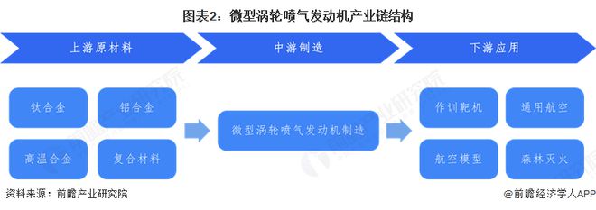 Pg电子平台：【行业深度】洞察2025：中国无人机用微型涡轮喷气发动机市场规模及竞争格局（附市场规模、竞争格局等）(图2)