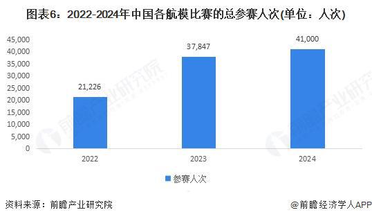 Pg电子平台：【行业深度】洞察2025：中国无人机用微型涡轮喷气发动机市场规模及竞争格局（附市场规模、竞争格局等）(图6)