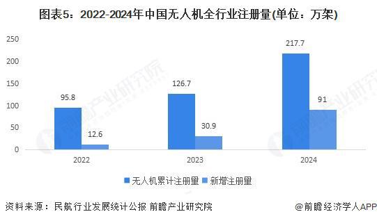 Pg电子平台：【行业深度】洞察2025：中国无人机用微型涡轮喷气发动机市场规模及竞争格局（附市场规模、竞争格局等）(图5)