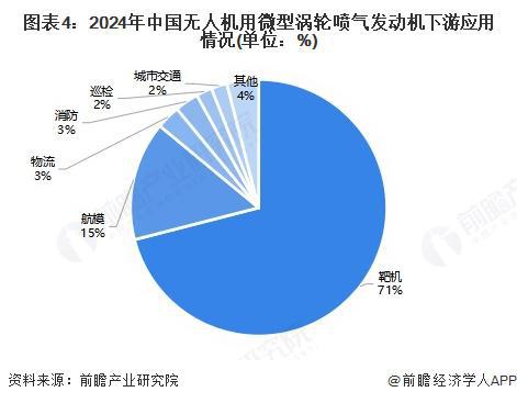 Pg电子平台：【行业深度】洞察2025：中国无人机用微型涡轮喷气发动机市场规模及竞争格局（附市场规模、竞争格局等）(图4)