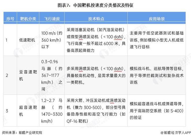 Pg电子平台：【行业深度】洞察2025：中国无人机用微型涡轮喷气发动机市场规模及竞争格局（附市场规模、竞争格局等）(图7)