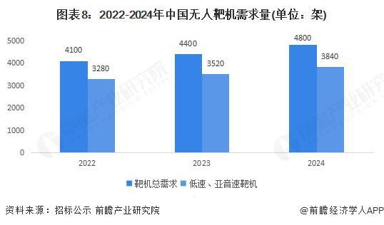 Pg电子平台：【行业深度】洞察2025：中国无人机用微型涡轮喷气发动机市场规模及竞争格局（附市场规模、竞争格局等）(图8)