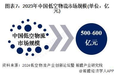 Pg电子游戏：2025年中国低空物流产业供应链十大代表性企业：顺丰、京东、美团、大疆、迅蚁科技……(图17)