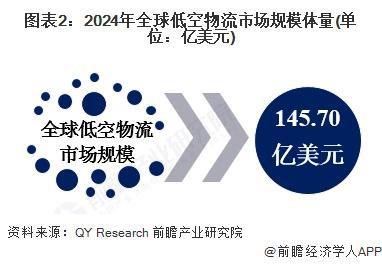Pg电子游戏：2025年中国低空物流产业供应链十大代表性企业：顺丰、京东、美团、大疆、迅蚁科技……(图16)