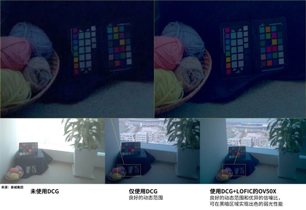 Pg电子平台：首款国产一英寸传感器！豪威OV50X发布：Q3量产(图2)